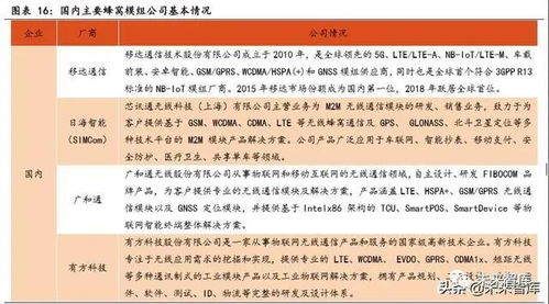 物聯網行業深度觀察 聚焦通信模組與行業應用，網絡設備制造迎來新機遇